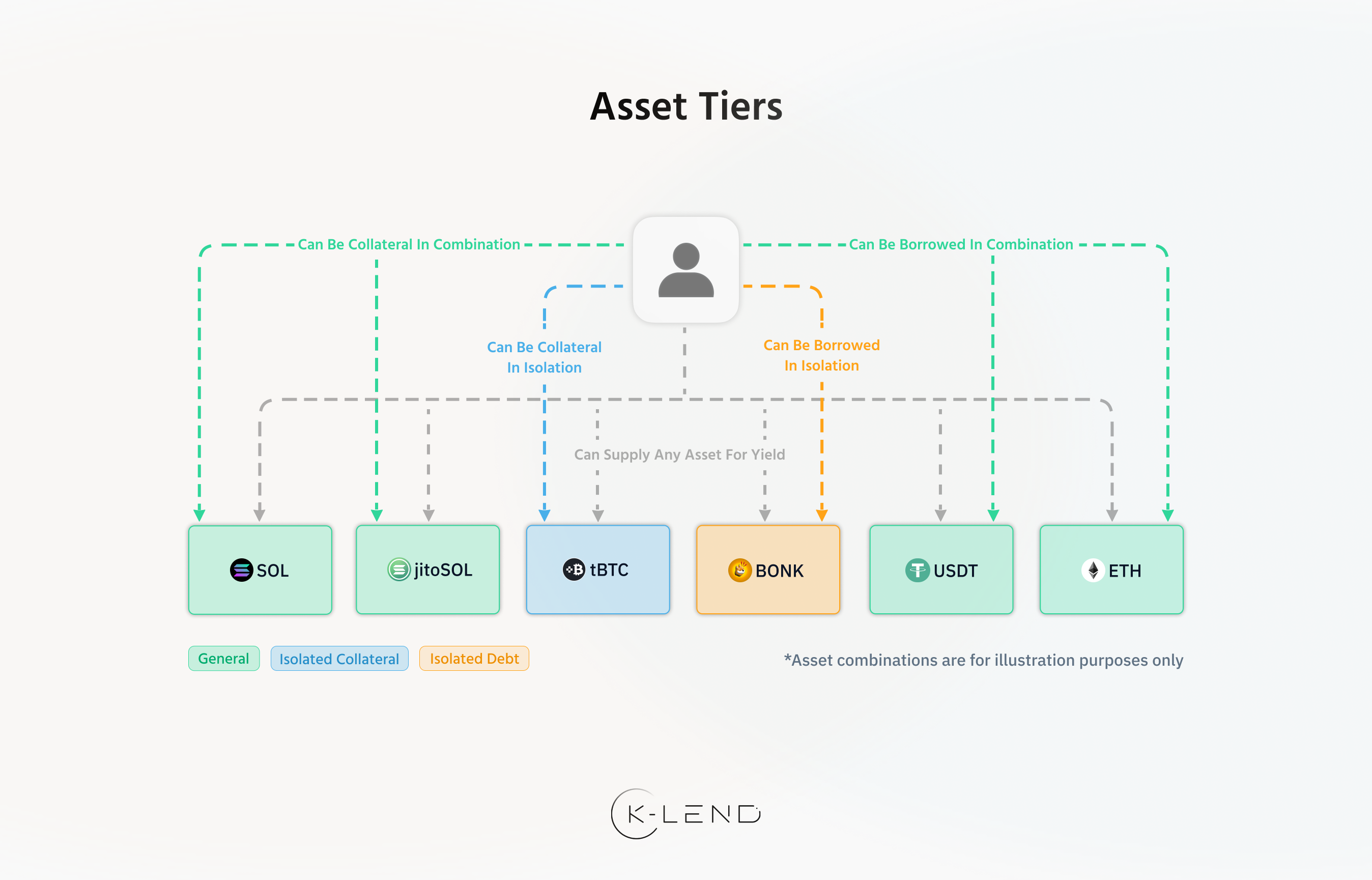 Kamino Lend Litepaper - Kamino Docs